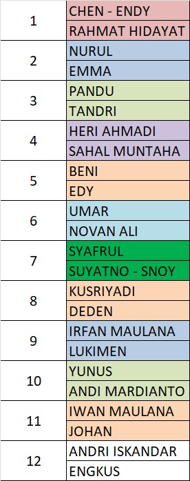 Daftar urutan dapat arisan